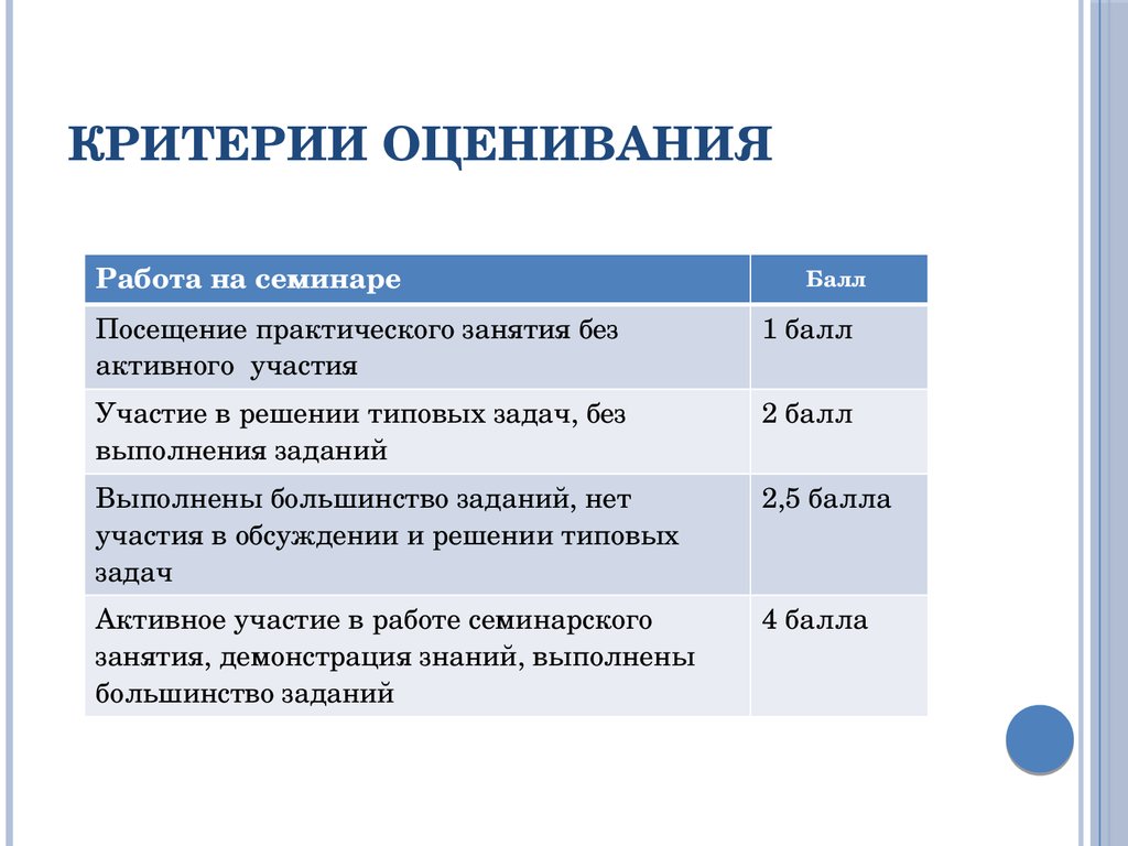 Основные критерии оценки. Критерии оценки семинарского занятия. Критерии оценки семинара. Критерии оценки практического занятия. Критерии оценивания семинара.