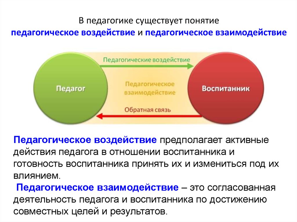 Педагогическое взаимодействие определяется как