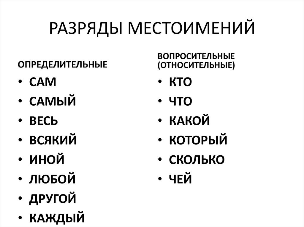 Местоимение личное как часть речи его значение употребление в речи 2 класс школа россии презентация