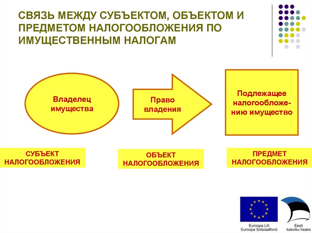 Налоговая система эстонии презентация