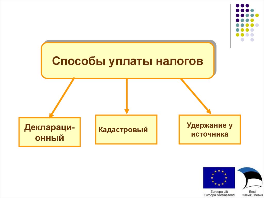 Налоговая система эстонии презентация