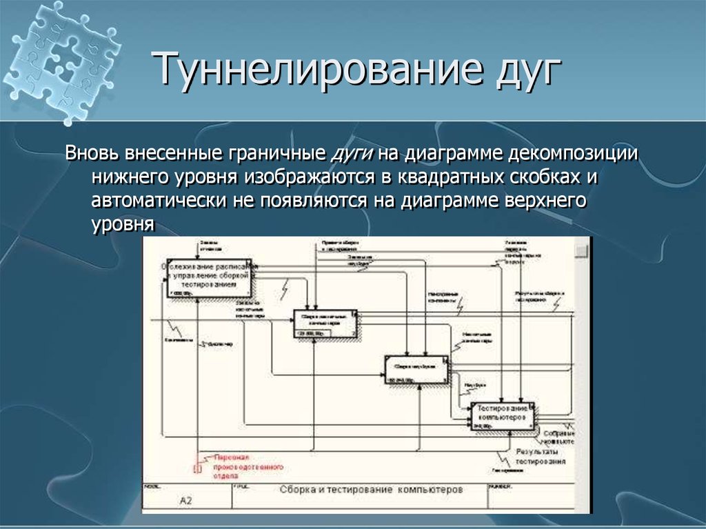 Когда появились диаграммы