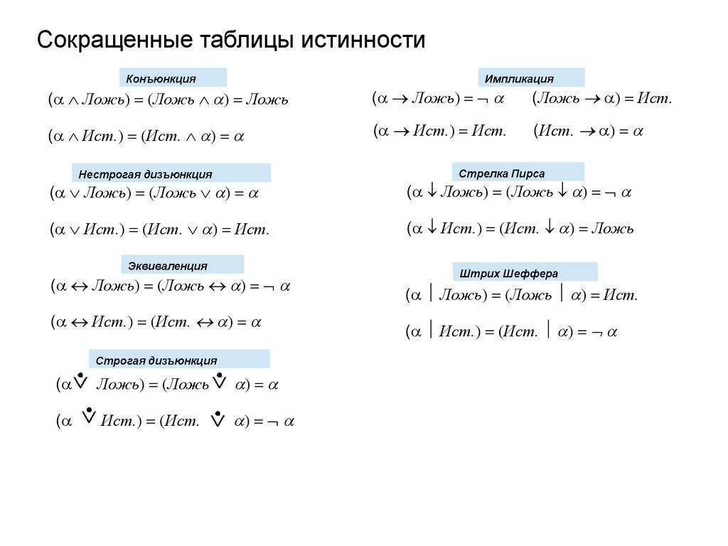 Сокращенные таблицы истинности - презентация онлайн