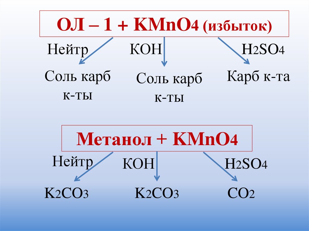 Метан kmno4