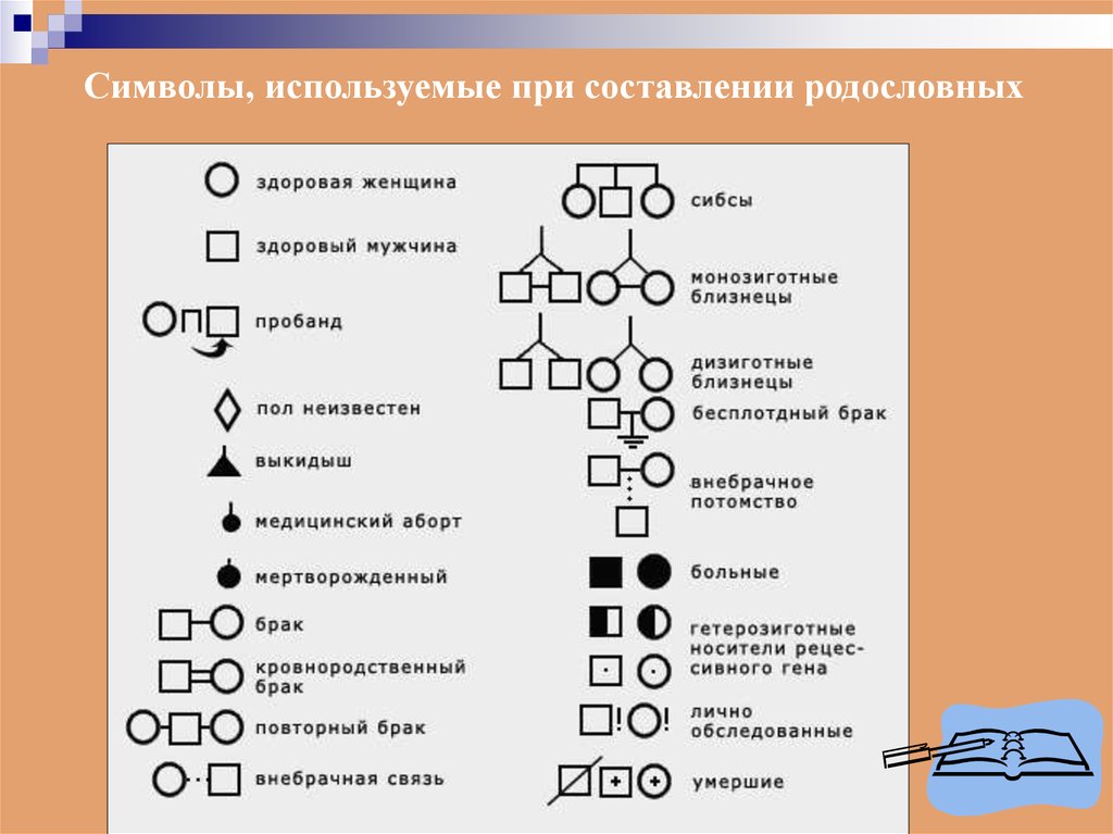 Здоровая женщина имеющая отца. Родословная генетика пробанд. Схема родословной пробанд. Обозначение пробанда в родословной. Родословная пробанд схема.