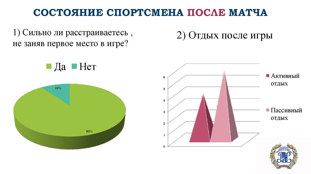 Состояние спортсмена после матча