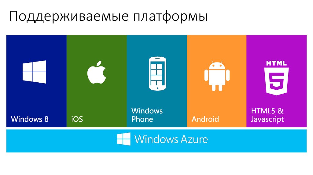 Платформы Майкрософт.