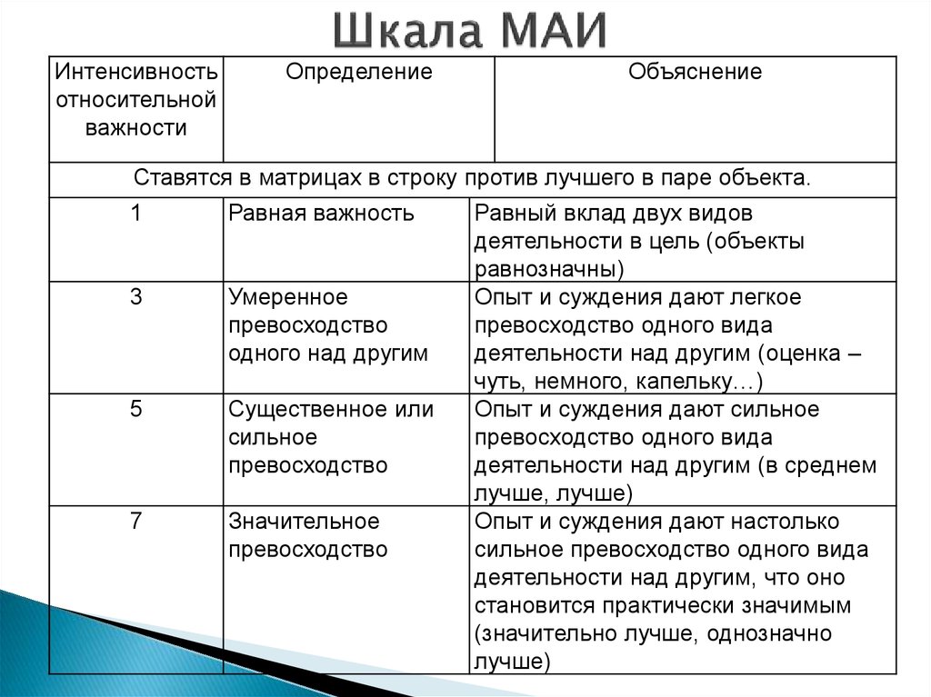 Шкала значение. Шкала оценки важности. Шкала относительной важности. Типы шкал оценивания. Шкала важности МАИ.