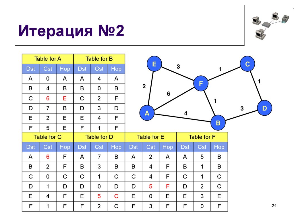 Итерация это. Итерация (программирование). Итерация пример. Таблица итераций. Итерация в математике.