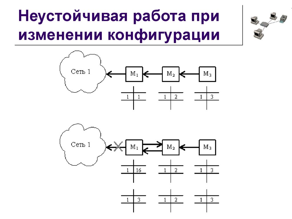 Изменение конфигурации