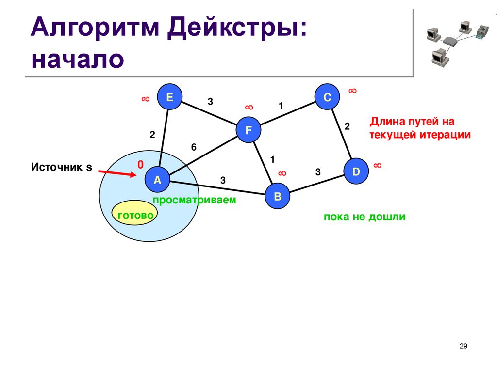 Поиск кратчайшего пути алгоритм дейкстры