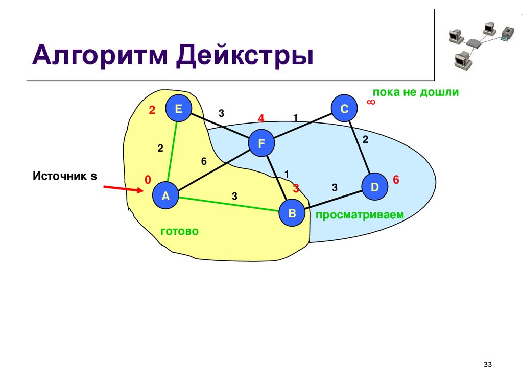 Дейкстрой алгоритм. Дерево кратчайших путей алгоритм Дейкстры. Алгоритм Дейкстры матрица. Граф Дейкстры. Алгоритм Дейкстры c++ матрица смежности.