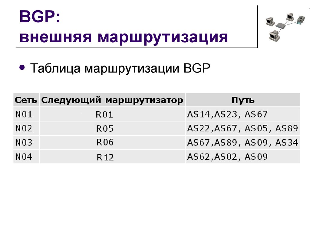 Таблица маршрутизации