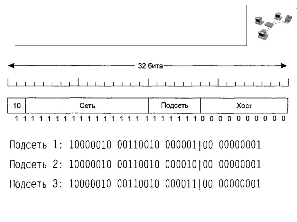 Число битов в сети. Бесклассовая адресация. 8 Битная подсеть. Классовая и бесклассовая IP адресация. Бесклассовая адресация ARP таблица.