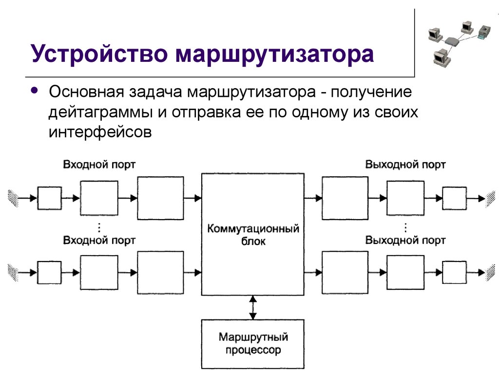 Структурная схема роутера