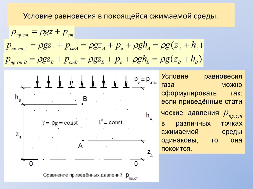 Условие равновесия жидкости