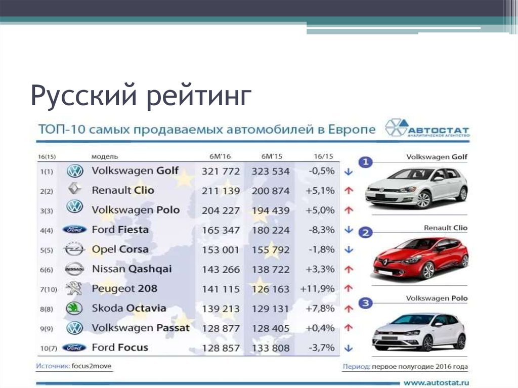 Русский рейтинг