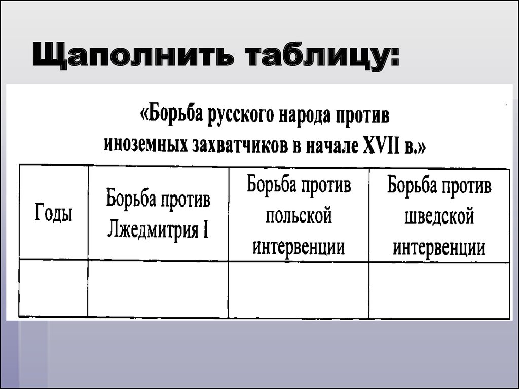 Таблица борьба. Борьба против польско-шведской интервенции. Борьба русского народа против польской интервенции. Борьба против польско-шведской интервенции кратко. Борьба против польских интервентов таблица.