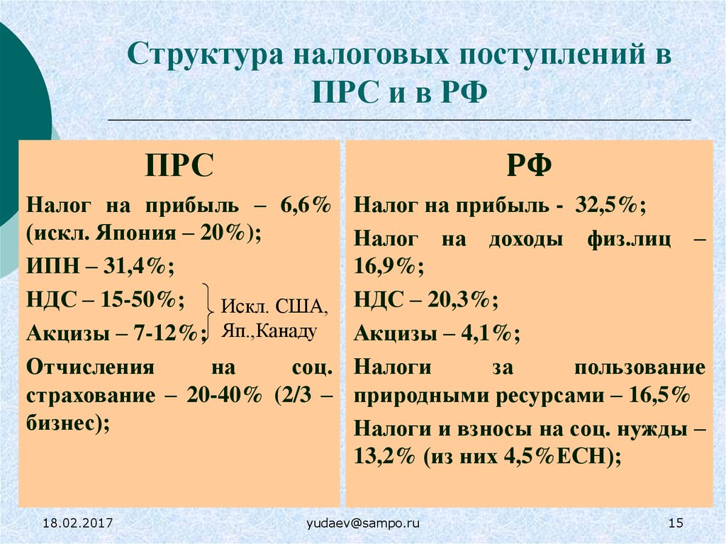 Структура налогового платежа. Индивидуальный подоходный налог. Налог на прибыль в Японии. Подоходный налог от 3900000.