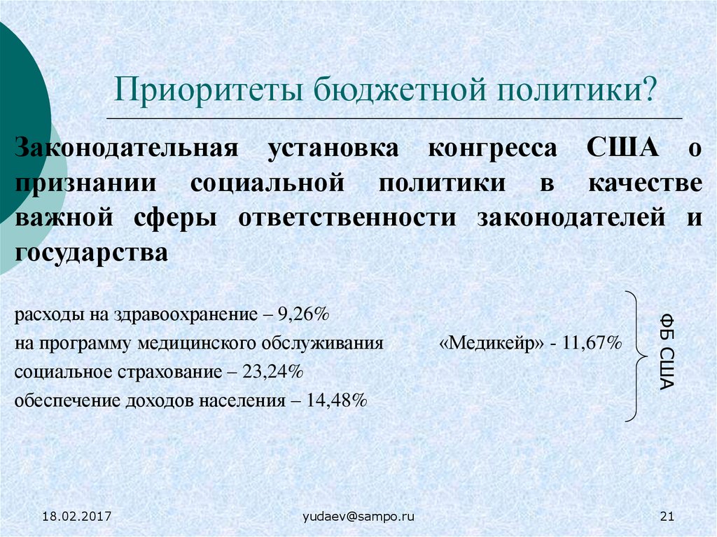 Бюджетная политика презентация