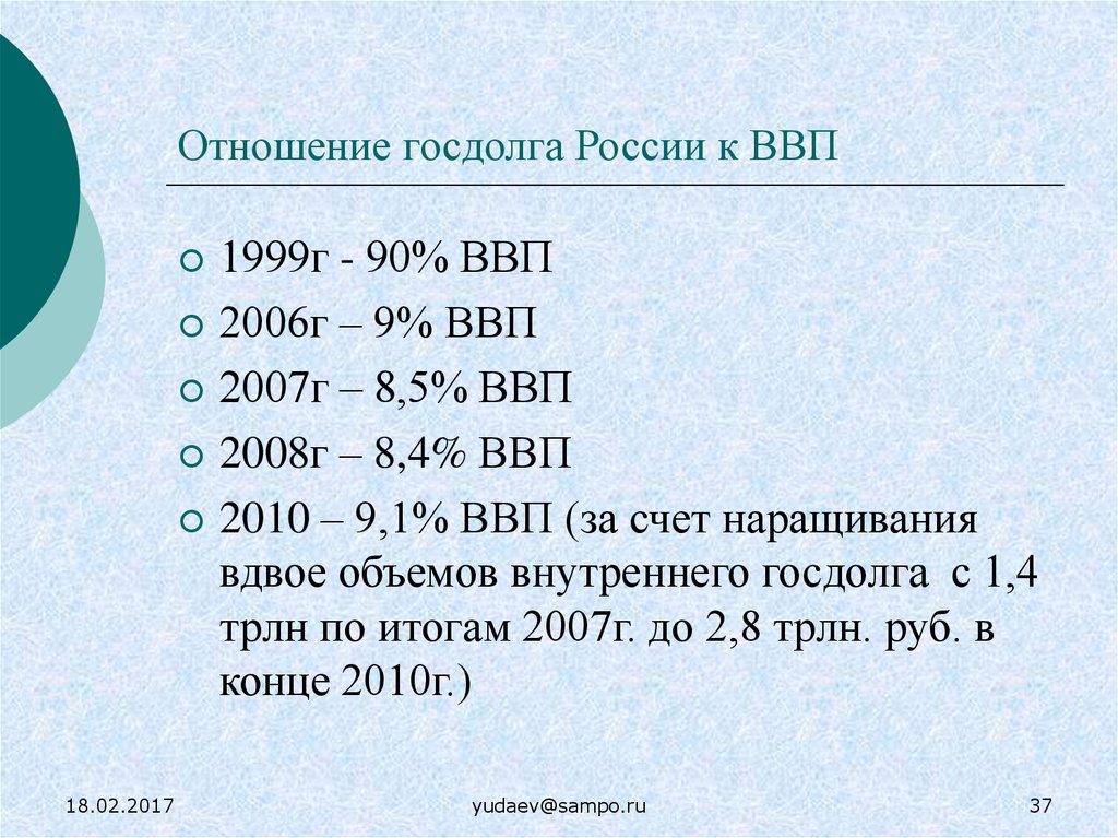 Отношение госдолга России к ВВП