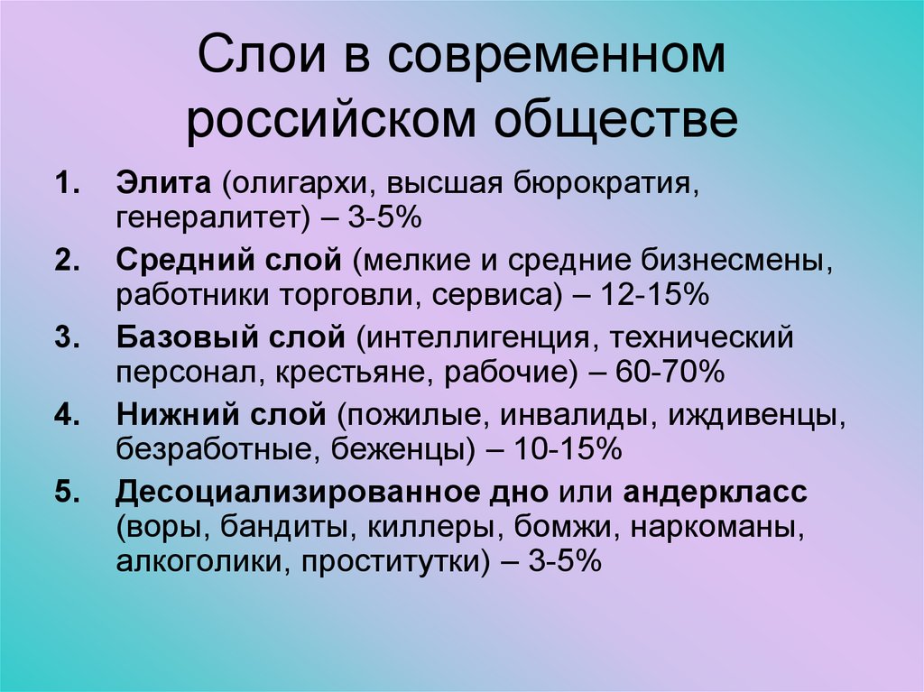 Современное российское общество презентация