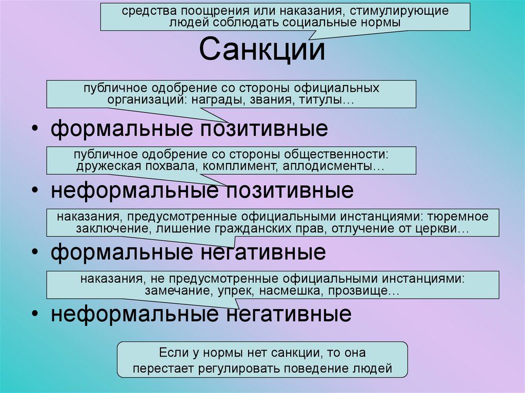 Социальные санкции презентация