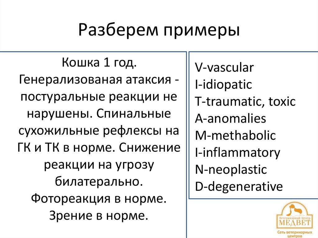 Разберем примеры