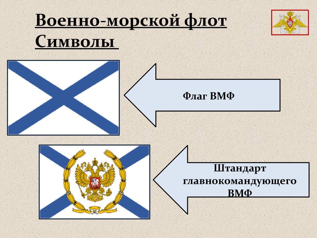 Военно-морской флот Символы