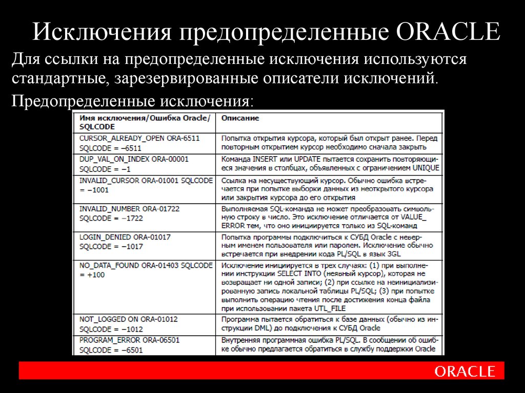 Ошибка обработки исключения. Исключение ошибок. Ошибка Oracle. Неструктурная обработка исключений. Исключить ошибку.