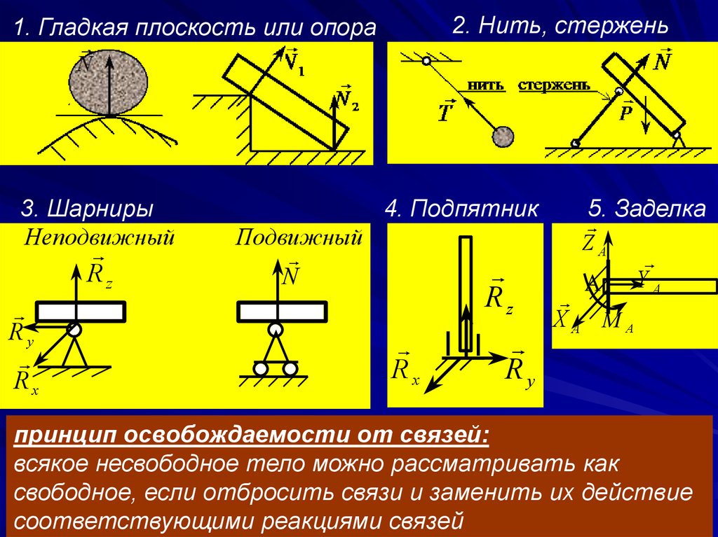 Представленная на рисунке опора называется