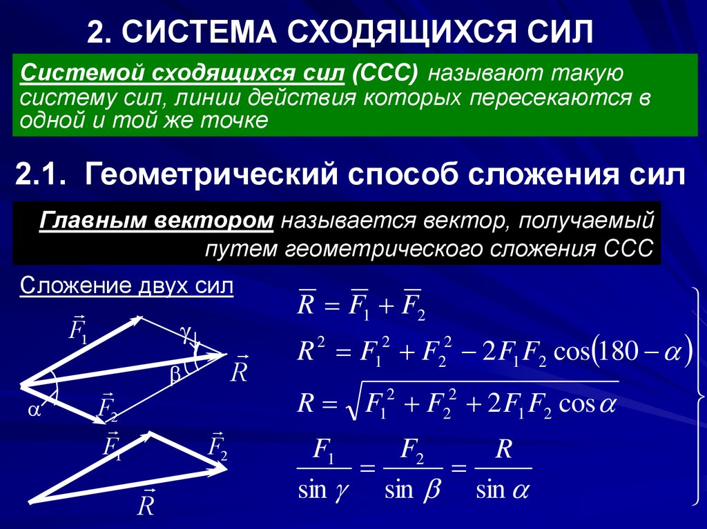 Система 3 1. Система сходящихся сил способы сложения двух сил. Геометрический способ системы сходящихся сил геометрический. Геометрический и аналитический способы сложения сходящихся сил. Плоская система сходящихся сил сложение двух сил.