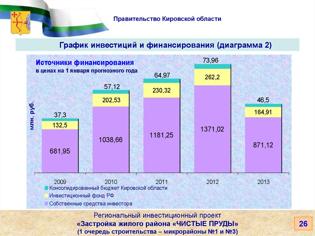 Инвестирование пенсионных накоплений презентация