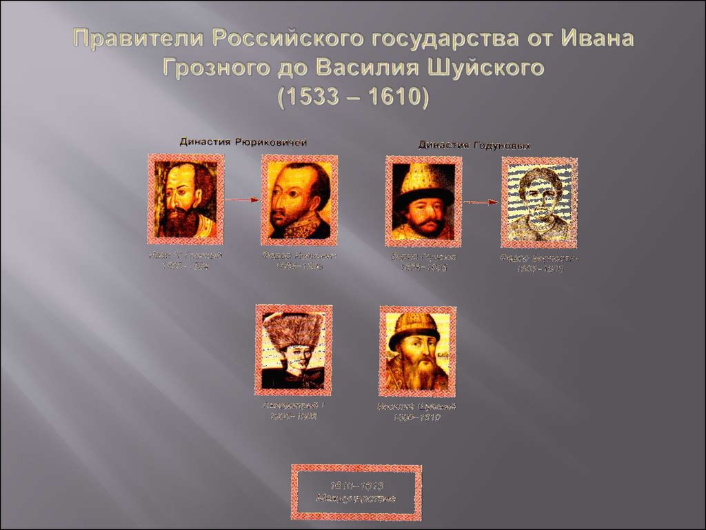 После ивана. Правители России после Ивана Грозного Ивана 4. Правители от Ивана Грозного до Василия Шуйского. Хронологическая схема правителей после Ивана Грозного. Правление на Руси после Ивана Грозного хронология.