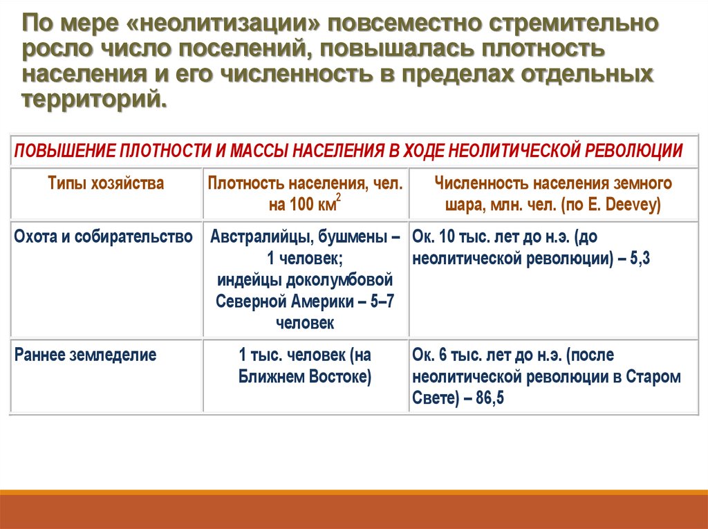 Воспроизводство населения западной европы