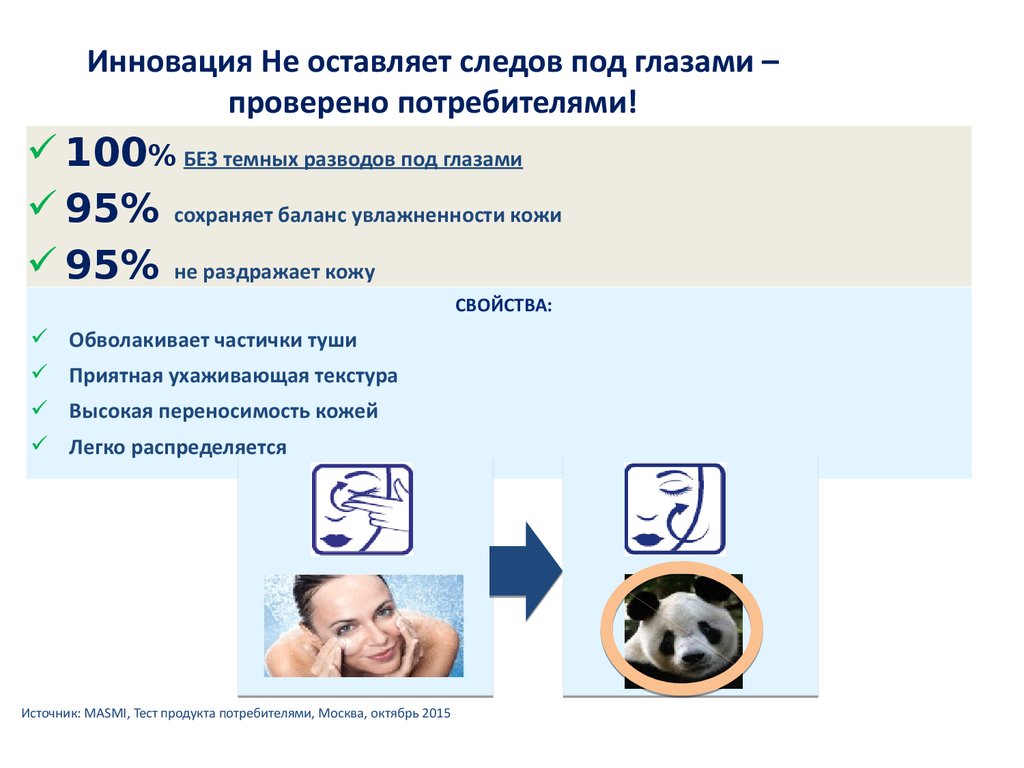 Проверка потребителей