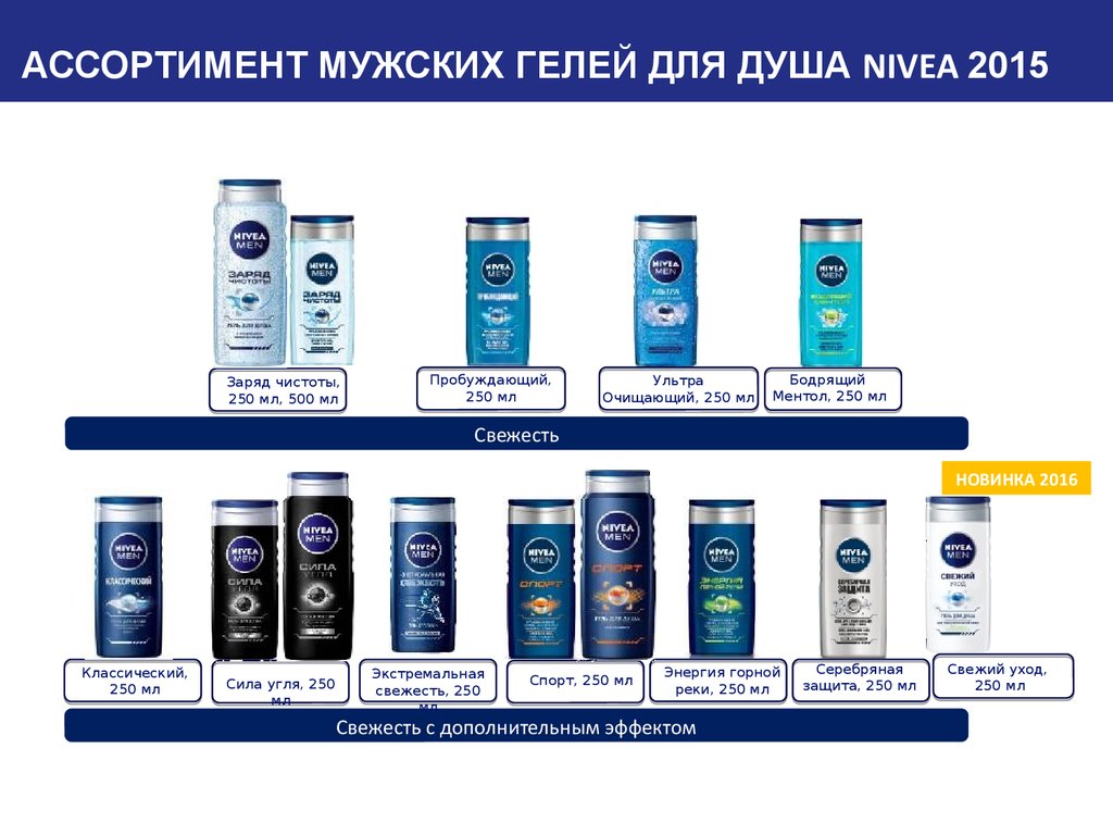 Дав мужской. Нивея мужской ассортимент. Nivea ассортимент бренда тренинг по продукции. Ассортимент продукта нивеа список. Слайды ml.