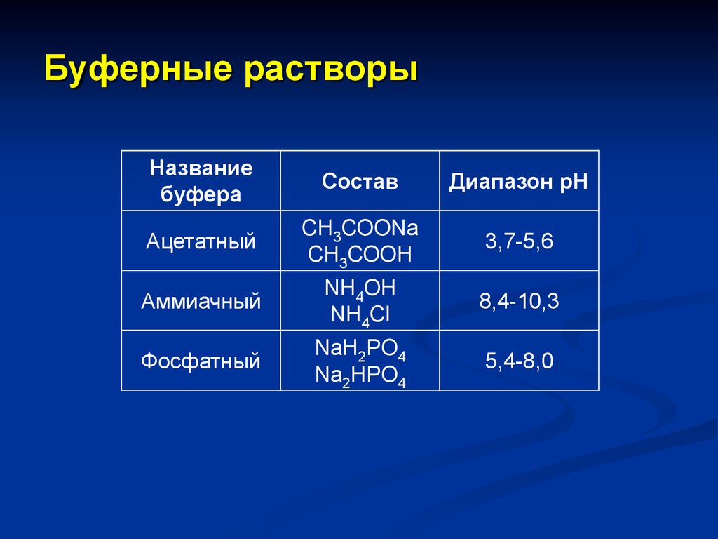 Проект буферные растворы в живых организмах