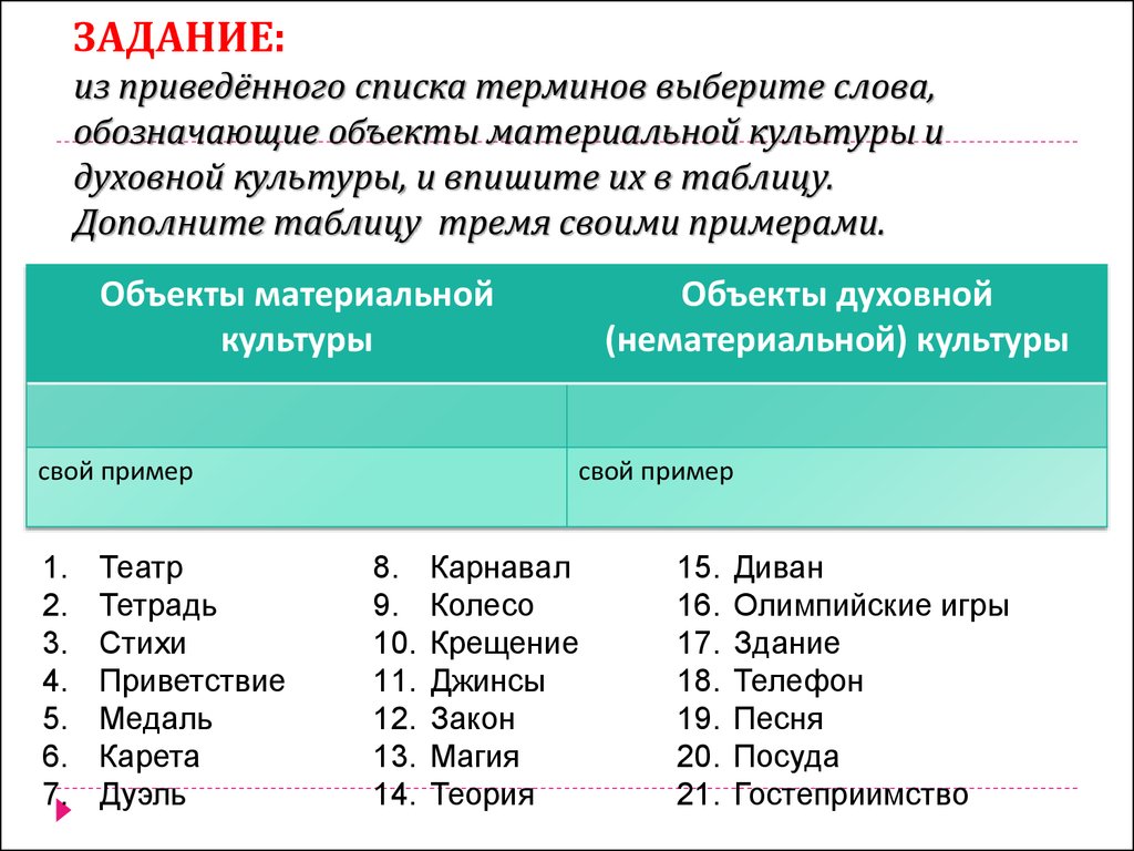 Выберите из приведенного списка характеристики. Таблица объекты материальной культуры объекты духовной культуры. Слова духовной культуры. Выбери пример материальной культуры. Приведите примеры объектов духовной культуры.