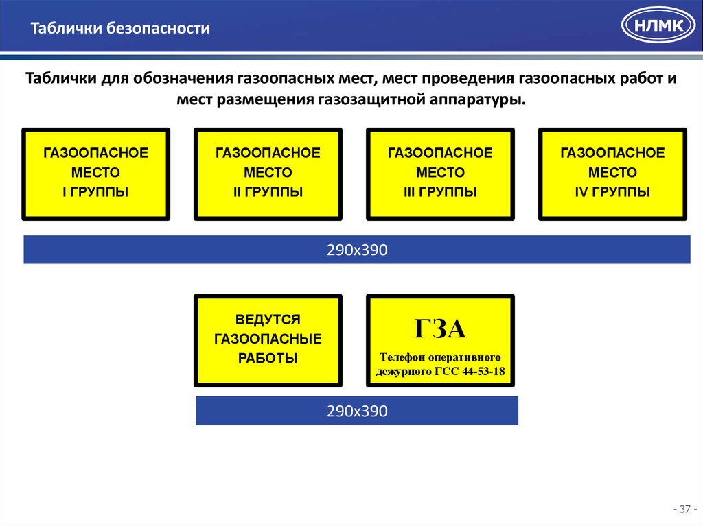 Место работы определено. Безопасность проведения газоопасных работ. Определение газоопасных работ виды. Табличка газоопасное место 2 группы. Обозначение места выполнения газоопасных работ.