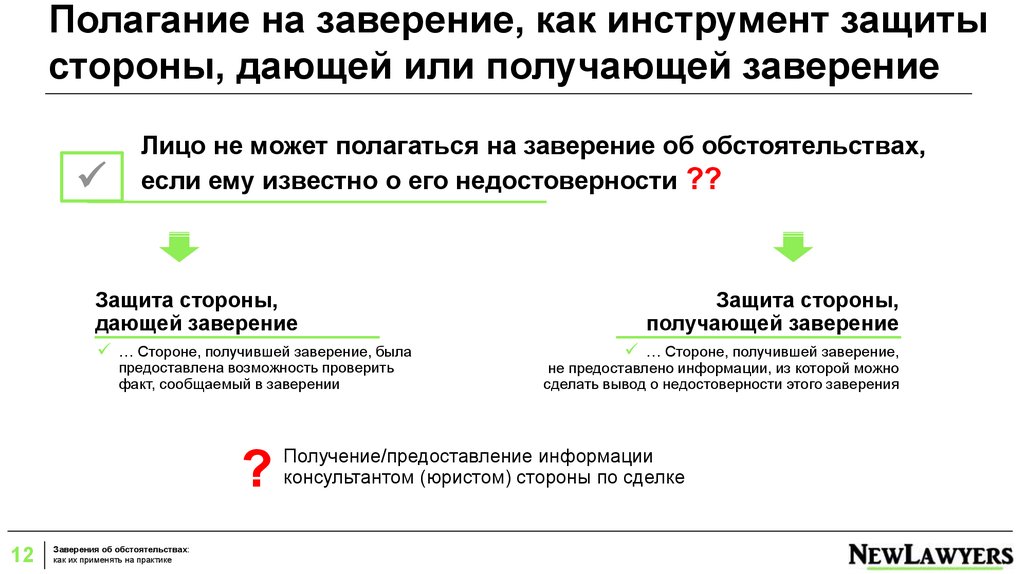 Заверение об обстоятельствах образец