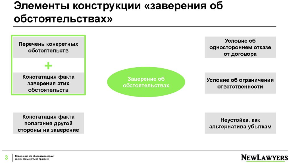 Заверение об обстоятельствах при заключении договора