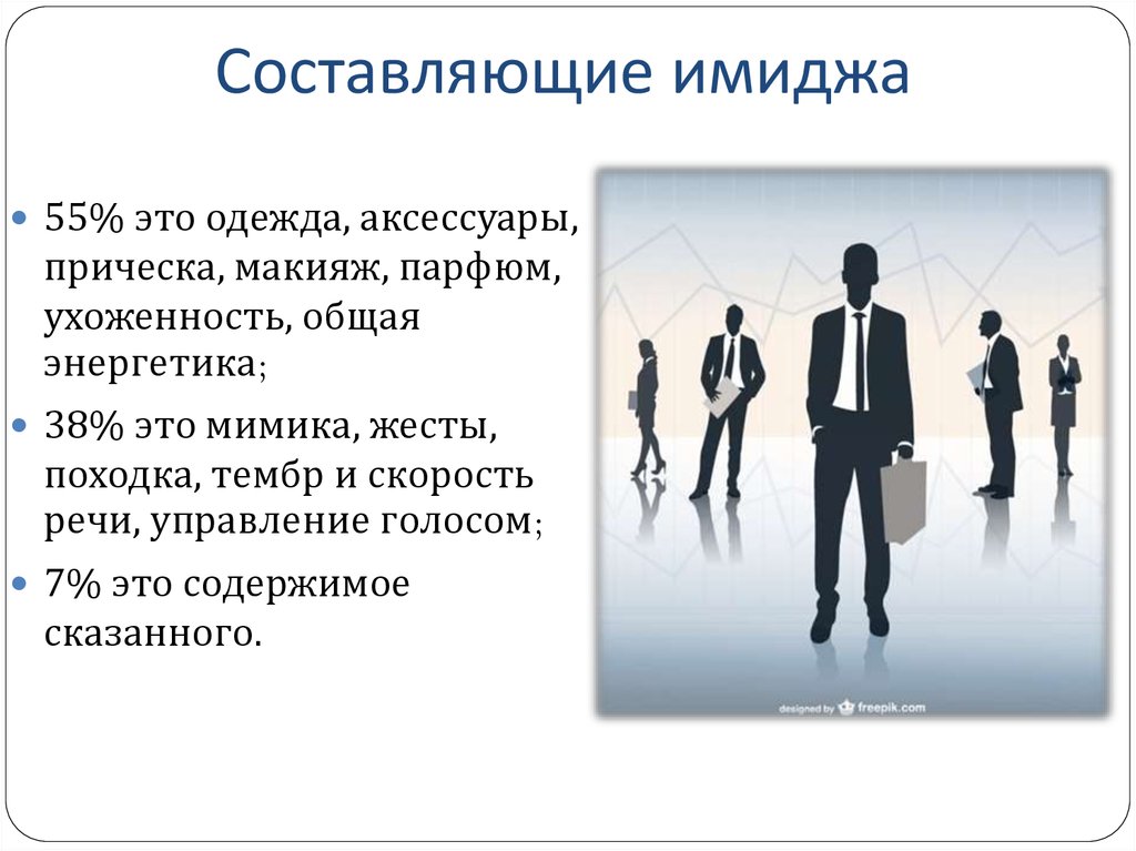 В социально психологическом плане имидж следует понимать как