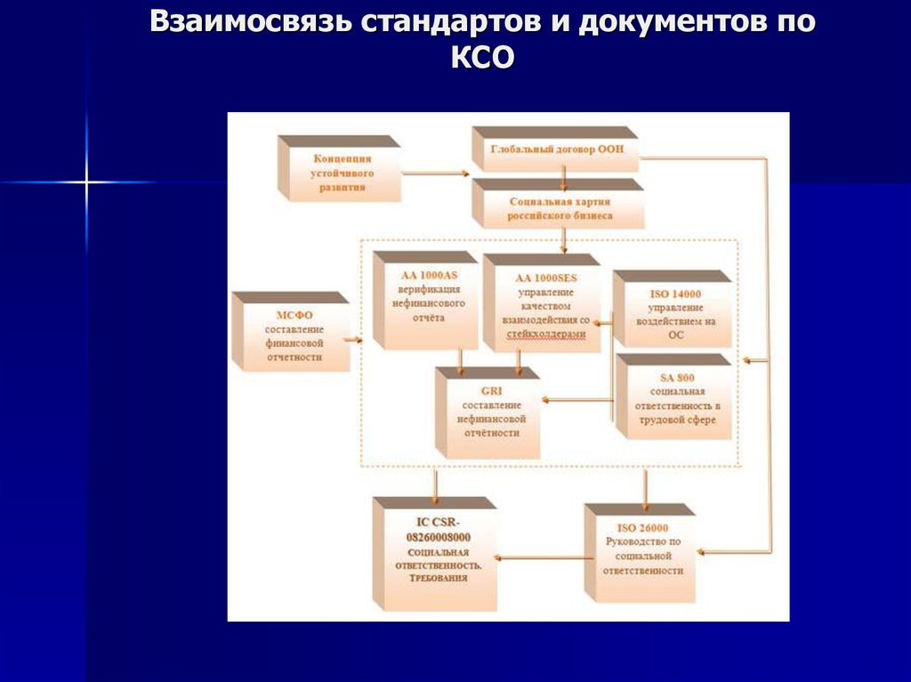 Стандарты корпоративной ответственности. Документы КСО. Стандарты социальной отчетности. Основные стандарты социальной ответственности. Ic CSR 08260008000 стандарт по социальной ответственности.