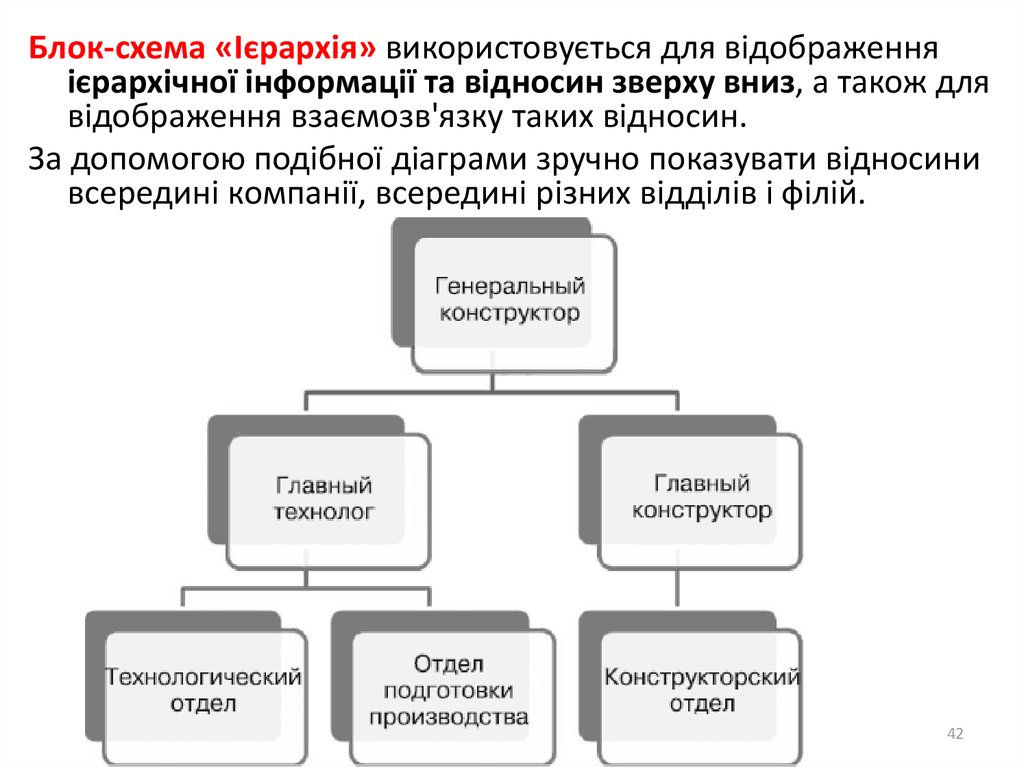 Конструктор иерархических схем