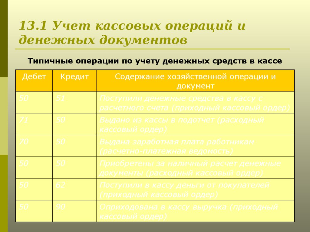 13.1 Учет кассовых операций и денежных документов