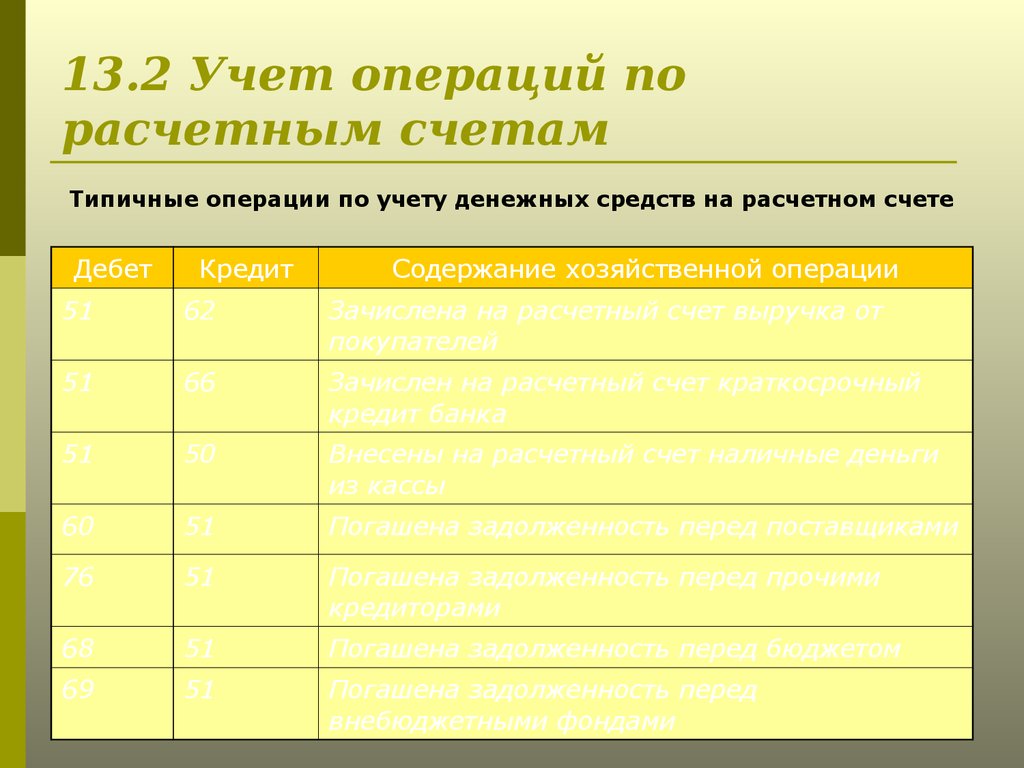 13.2 Учет операций по расчетным счетам