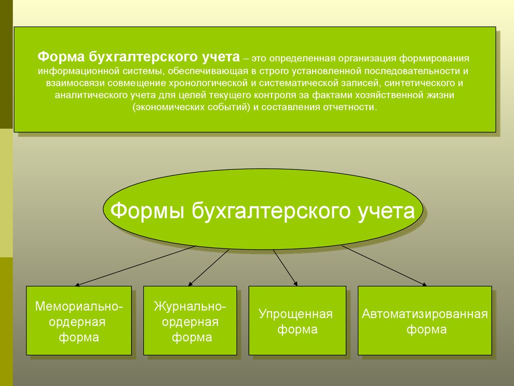 Какая форма используется. Формы организации бухгалтерского учета. Основные формы ведения бухгалтерского учета. Формы ведения бухгалтерского учета в РФ. Назовите схемы учета применяемые на предприятиях.