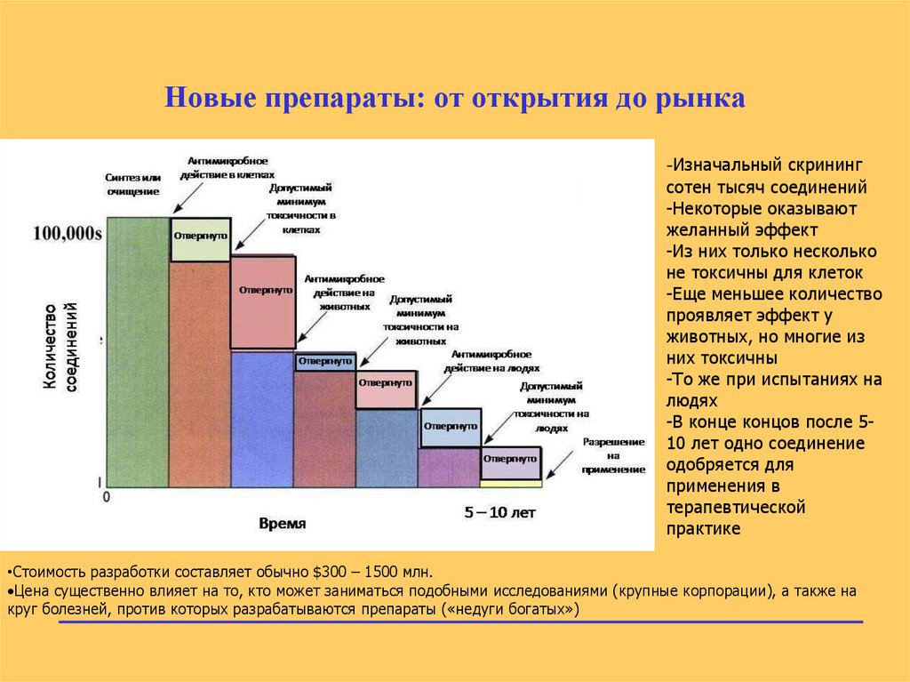 Количество проявлять