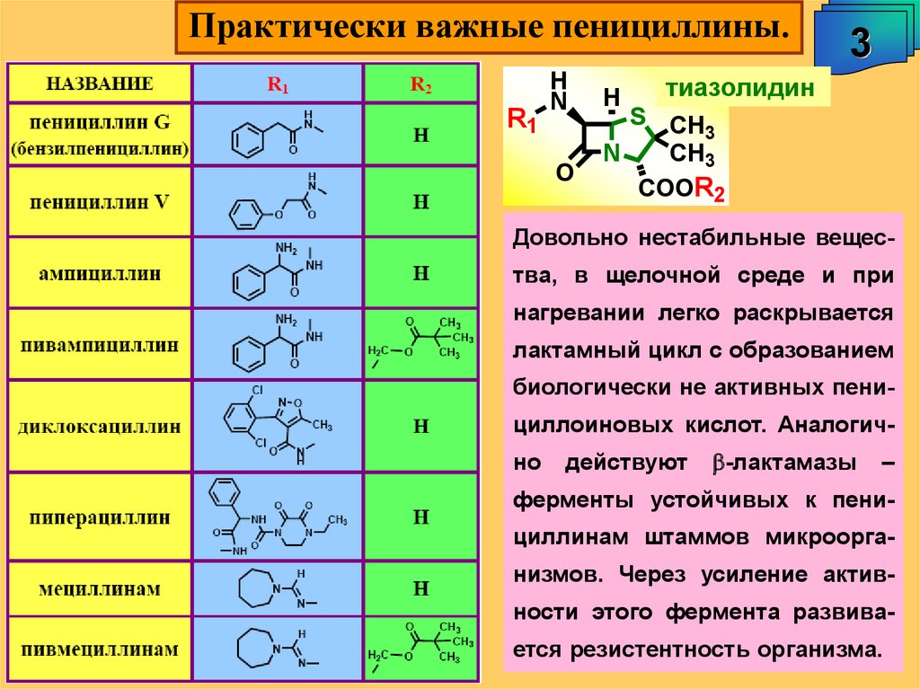 Соединение среда. Функциональные группы пенициллина. Пенициллин формула. Пенициллин формула химическая. Неустойчивые соединения в химии.